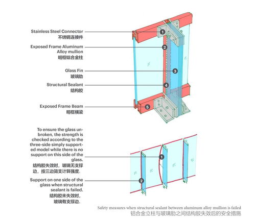 表皮之美 打造超高层写字楼的颜值担当